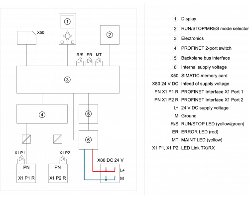 6ES7513-1FL01-0AB0