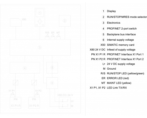 6ES7511-1AK01-0AB0