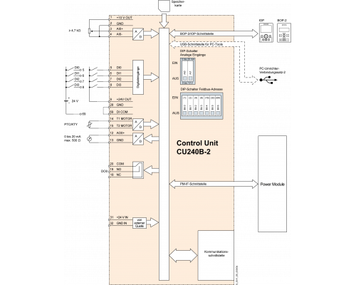 6SL3244-0BB00-1BA1