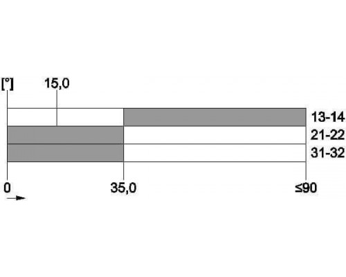 3SE5112-0LH50