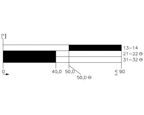 3SE5112-0KH01