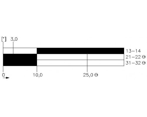 3SE5112-0LU21
