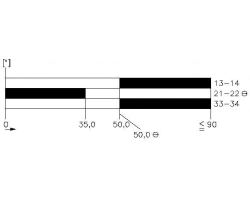 3SE5122-0PH01