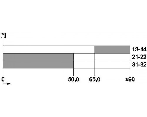 3SE5212-0KK50