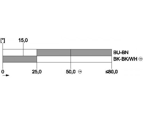3SE5413-0CP20-1EA2
