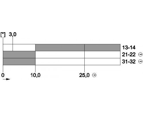 3SE5212-0LU21