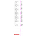 6ES7132-6BH00-0CA0