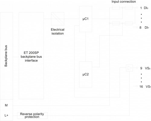 6ES7136-6BA00-0CA0